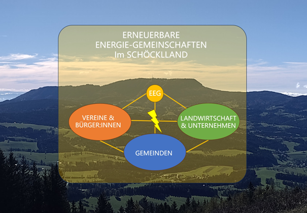 kem-energiegemeinschaften-07.11.2023