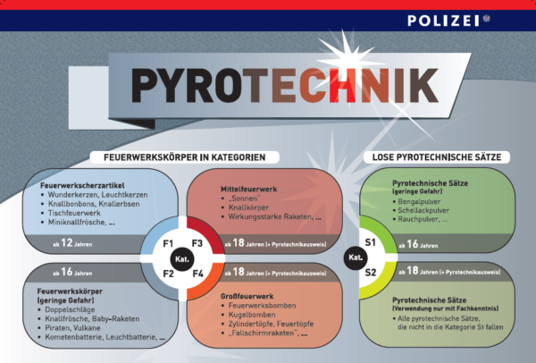 Feuerwerk Info Polizei 2